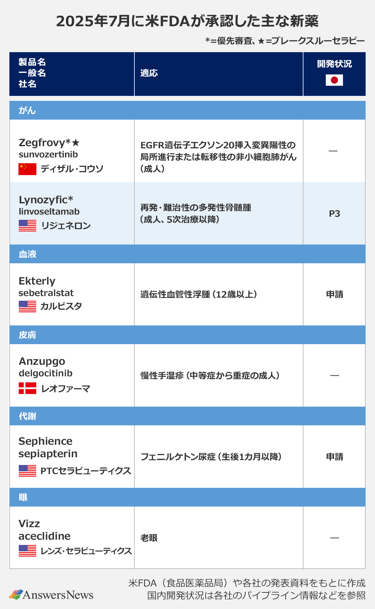 薬事・申請における英文メディカル・ライティング入門III 41BuR3wFXuL._AC_SY200_QL15_.jpg