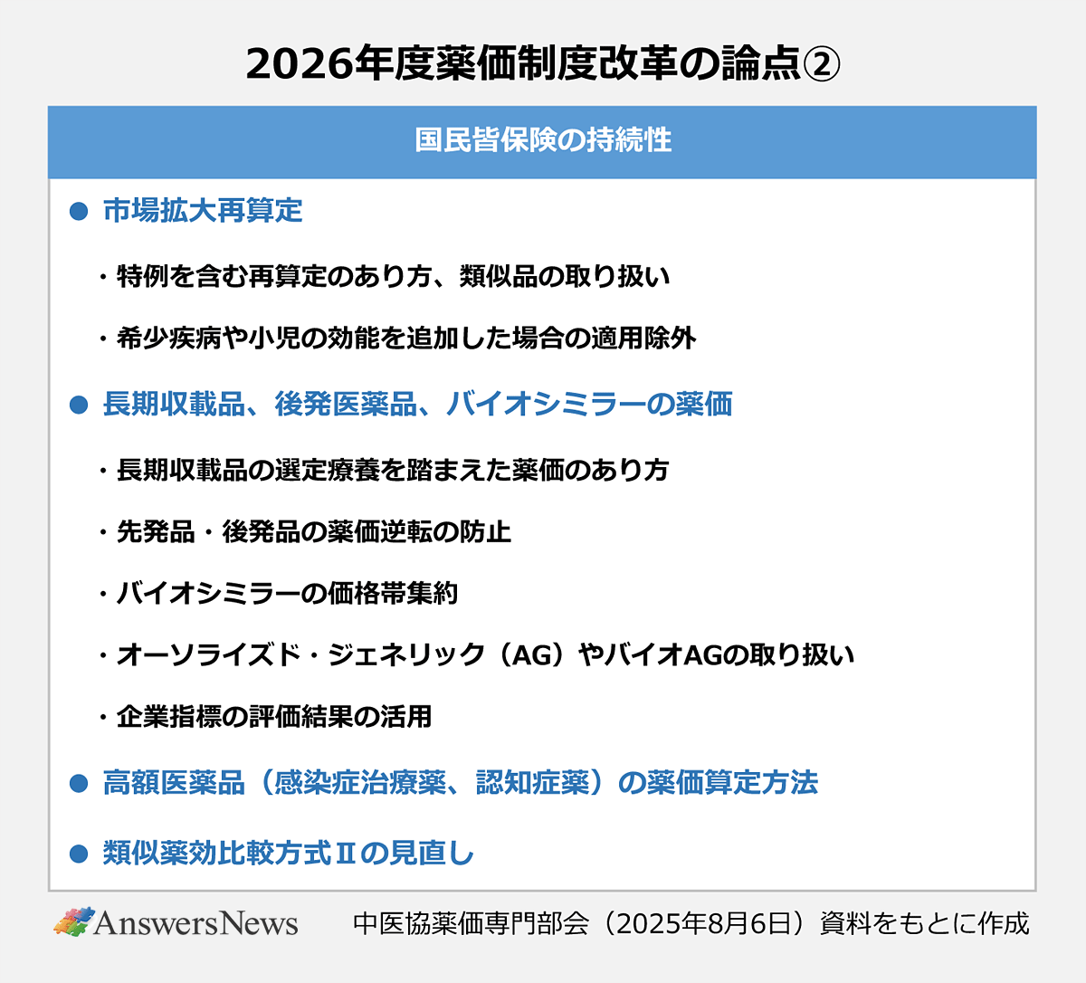 【2026年度薬価制度改革の論点②】国民皆保険の持続性|●市場拡大再算定/・特例を含む再算定のあり方、類似品の取り扱い/・希少疾病や小児の効能を追加した場合の適用除外|●長期収載品、後発医薬品、バイオシミラーの薬価/・長期収載品の選定療養を踏まえた薬価のあり方/・先発品・後発品の薬価逆転の防止/・バイオシミラーの価格帯集約/・オーソライズド・ジェネリック(AG)やバイオAGの取り扱い/・企業指標の評価結果の活用|●高額医薬品(感染症治療薬、認知症薬)の薬価算定方法|●類似薬効比較方式Ⅱの見直し|※中医協薬価専門部会(2025年8月6日)資料をもとに作成