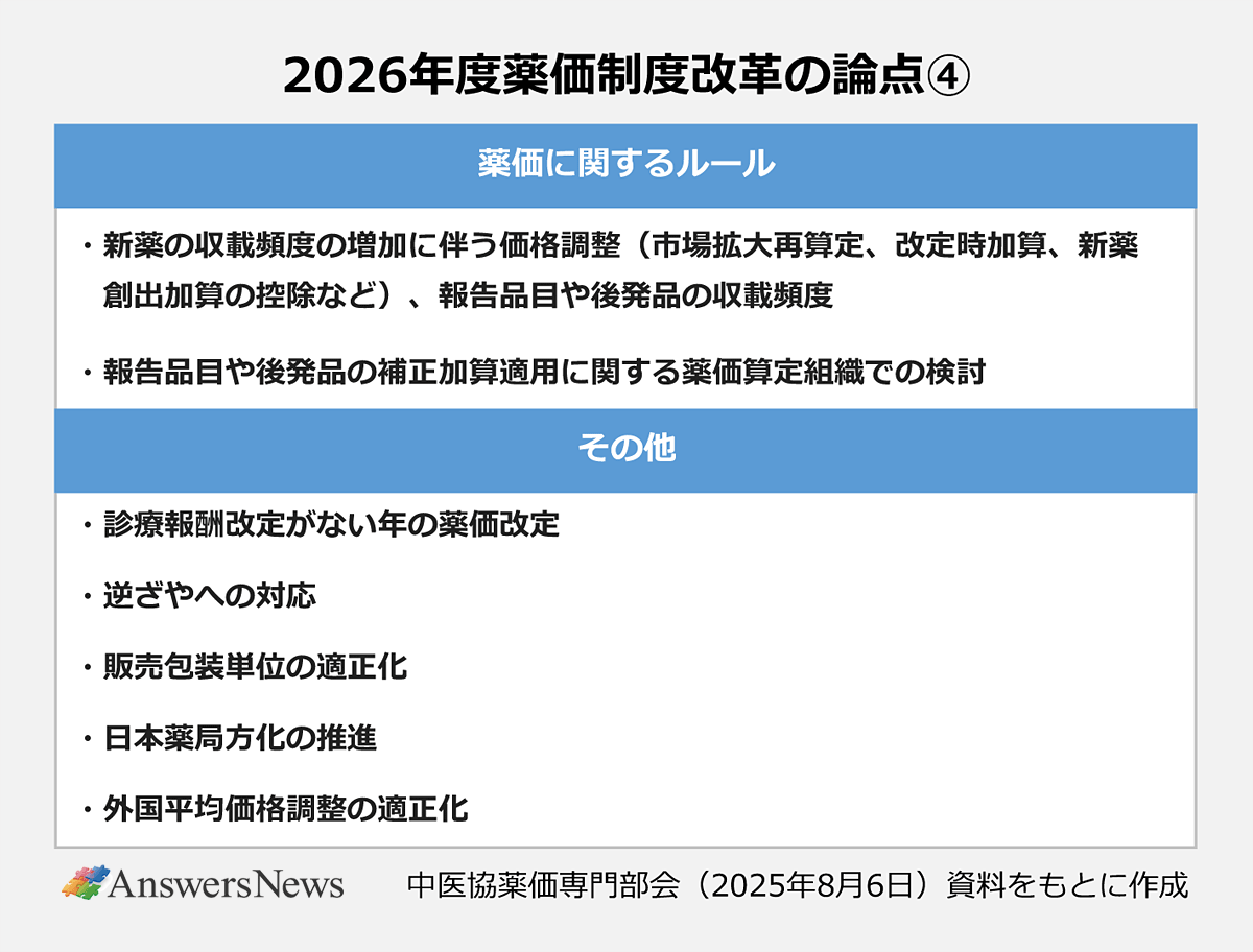 【2026年度薬価制度改革の論点④】薬価に関するルール/・新薬の収載頻度の増加に伴う価格調整(市場拡大再算定、改定時加算、新薬創出加算の控除など)、報告品目や後発品の収載頻度/・報告品目や後発品の補正加算適用に関する薬価算定組織での検討|その他/・診療報酬改定がない年の薬価改定|・逆ざやへの対応|・販売包装単位の適正化|・日本薬局方化の推進/・外国平均価格調整の適正化|※中医協薬価専門部会(2025年8月6日)資料をもとに作成