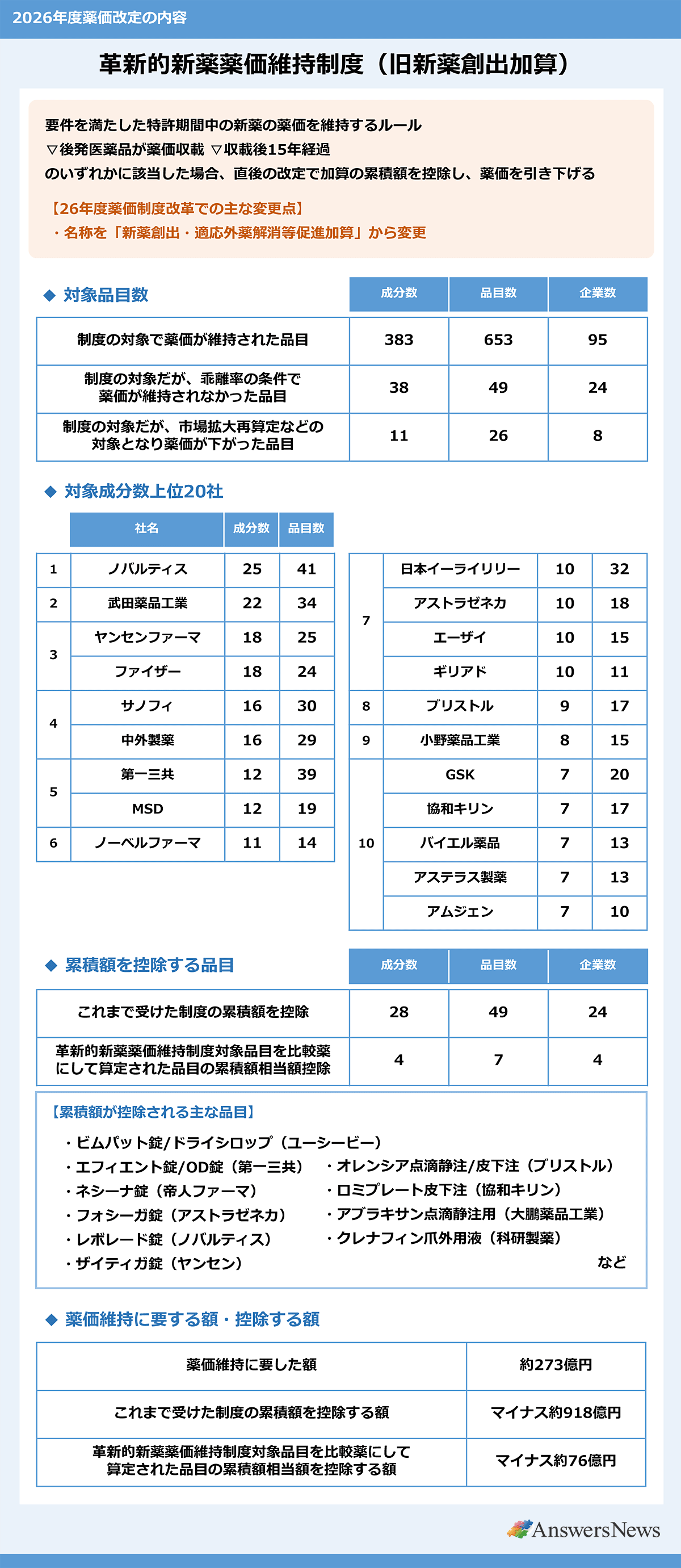 2026年度薬価改定の内容｜革新的新薬薬価維持制度（旧新薬創出加算）