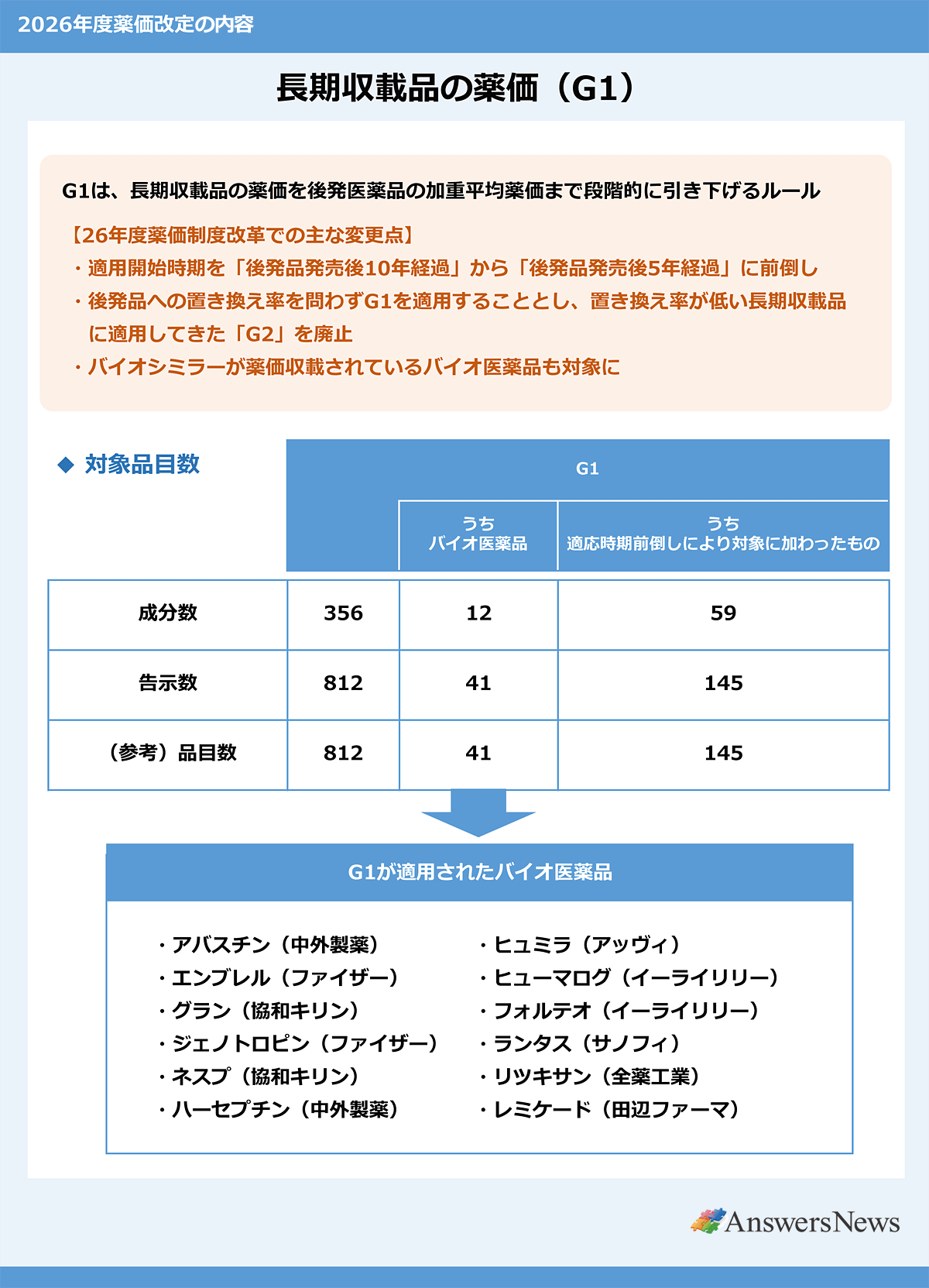 2026年度薬価改定の内容｜長期収載品の薬価（G1）